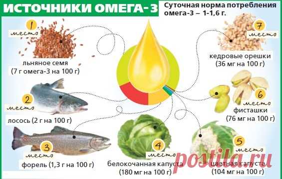 Питание от бляшек в сосудах: 8 продуктов для здоровья сердца и сосудов | Врач-остеопат Андрей Галкин | Дзен