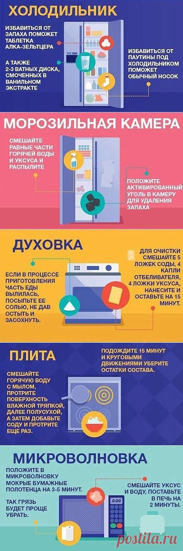 Наводим порядок на кухне быстро