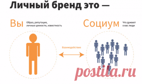 Что такое личный бренд