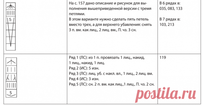 ЯПОНСКИЕ УСЛОВНЫЕ ОБОЗНАЧЕНИЯ ДЛЯ УЗОРОВ СПИЦАМИ НА РУССКОМ ЯЗЫКЕ! | Копилка узоров (Вязание спицами) | Дзен