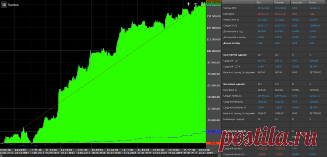 OpexFlow - уникальный сервис по программированию, инвестициям и алготрейдингу. Профессиональная разработка торговых роботов, а также другого софта и программ для трейдинга.