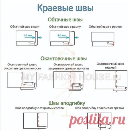 ​Виды швов