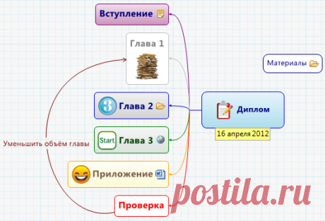 Программа XMind.