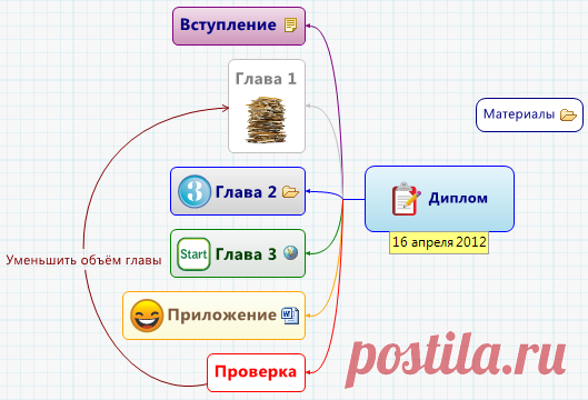 Программа XMind.