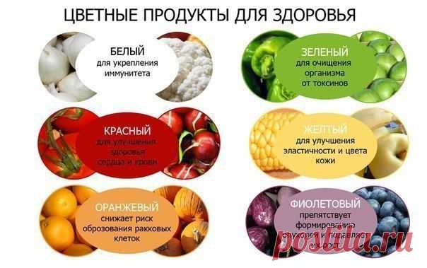 Как влияет цвет продукта на самочувствие?
