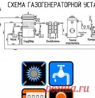 Газогенератор своими руками | Газовый генератор