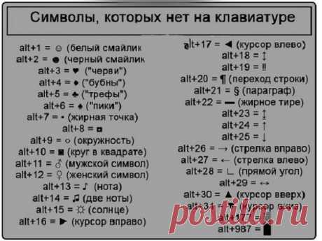 Символы, которых нет на клавиатуре