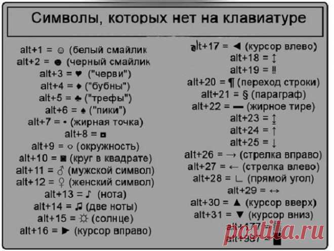 Символы, которых нет на клавиатуре