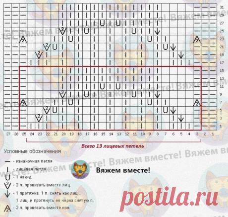 Пора утепляться. Кардиганы Shein для осени: разбираю 5 новых схем вязания узоров | Вяжем вместе! | Дзен