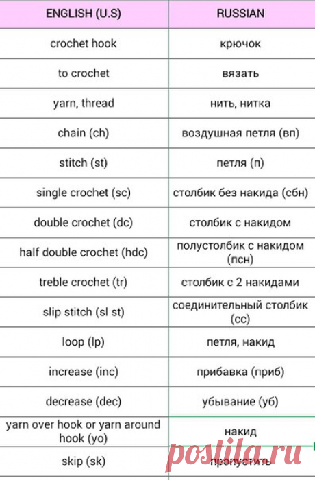 Crochet Term Translations
#Вязание #крючком
#перевод #crochet #translation