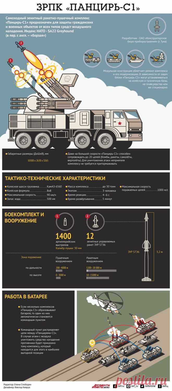 ЗРПК «Панцирь-С1». Инфографика | Инфографика | Вопрос-Ответ | Аргументы и Факты
