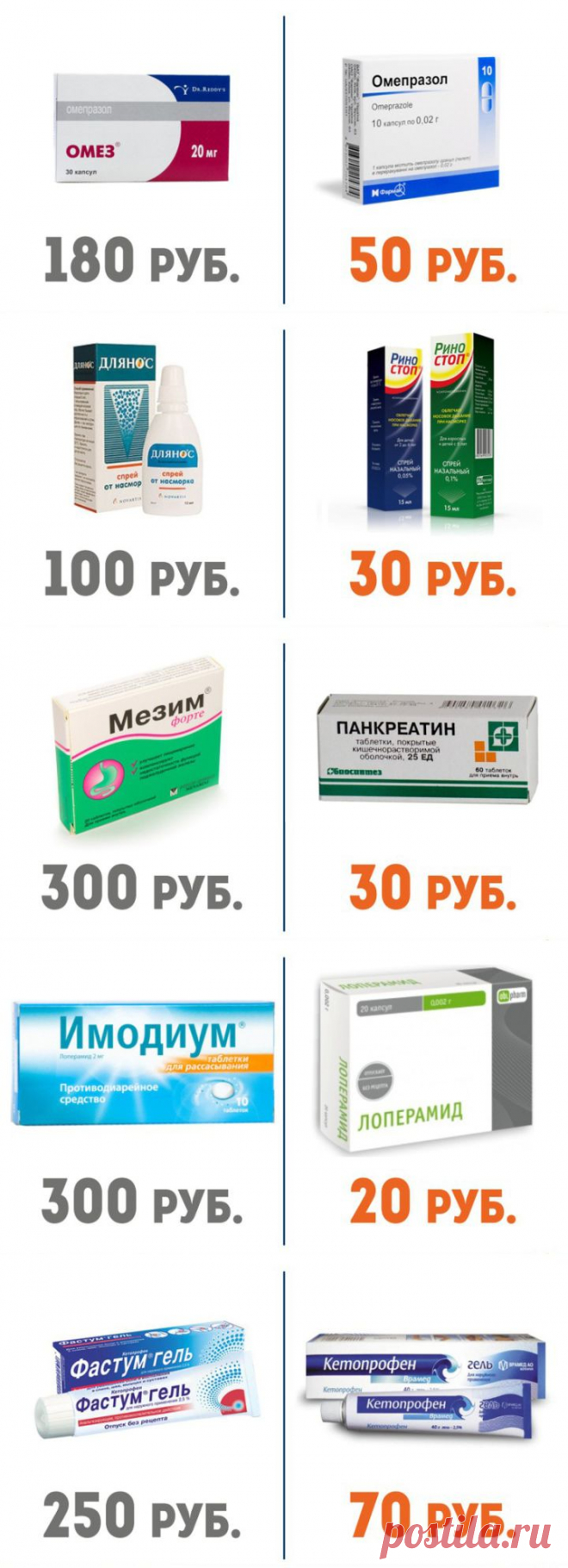 60 дорогих лекарств и их более дешёвые аналоги