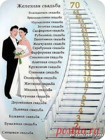 Годовщины свадеб