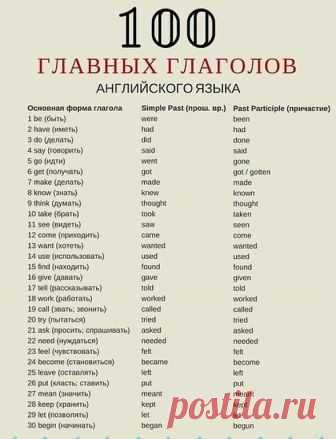 УЧИМ  АНГЛИЙСКИЙ
300 первых слов. 24 смысловые группы.
please (плиз) - пожалуйста, прошу. sorry (сори) - извините
you are welcome (ю а вэлкам) - пожалуйста, не за что
hello (хэллоу) - здравствуйте. hi (хай) - привет
goodbye (гудбай) - до свидания, пока. see you (cи ю) - увидимся
yes (да) - да. no (ноу) - нет. not (нот) - не
this (зис) - этот. that (зэт) – тот
name (нэйм) - имя. address (эдрэс) - адрес
phone number (фоун намбэр) - номер. age (эйдж) - возраст
married (мэррид...