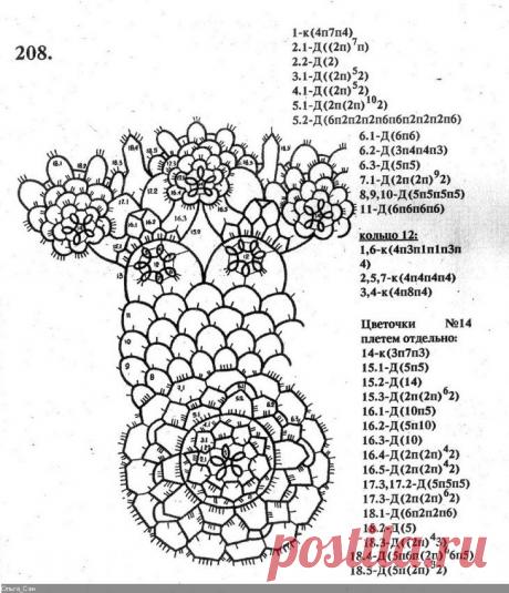 Фриволите.Курс женских рукоделие.Схемы плетения