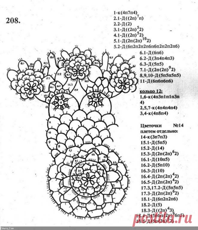 Фриволите.Курс женских рукоделие.Схемы плетения