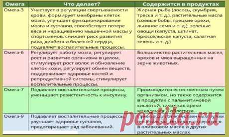5 лучших продуктов для оздоровления печени