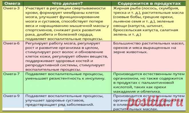 5 лучших продуктов для оздоровления печени