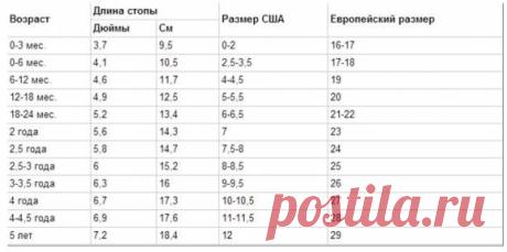Размер ноги ребенка по возрасту