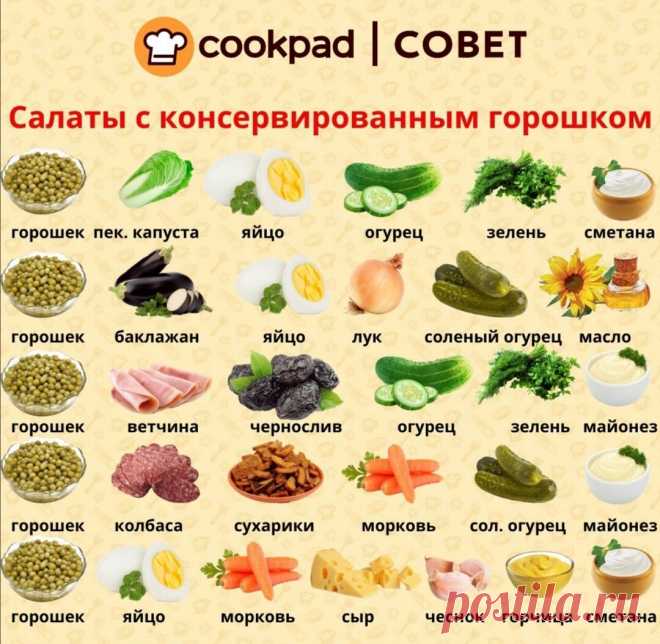 Подборка вкусных салатов с горошком