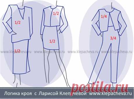 Правило золотого сечения в одежде — Логика кроя