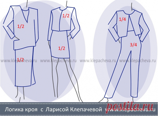 Правило золотого сечения в одежде — Логика кроя