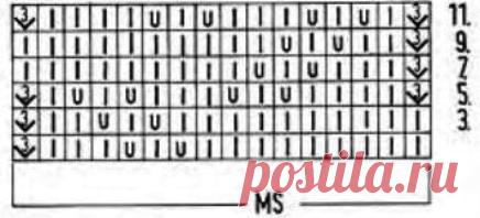 Вязание Узоры спицами