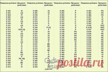 Можете распечатать и брать с собой в магазин!