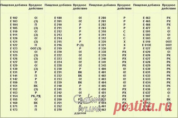 Можете распечатать и брать с собой в магазин!