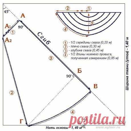 Коллекция выкроек штор