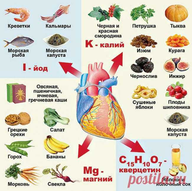 Завтрак для ваших сосудов: что нужно есть на завтрак, чтобы сердце и сосуды были здоровы | Всегда в форме!