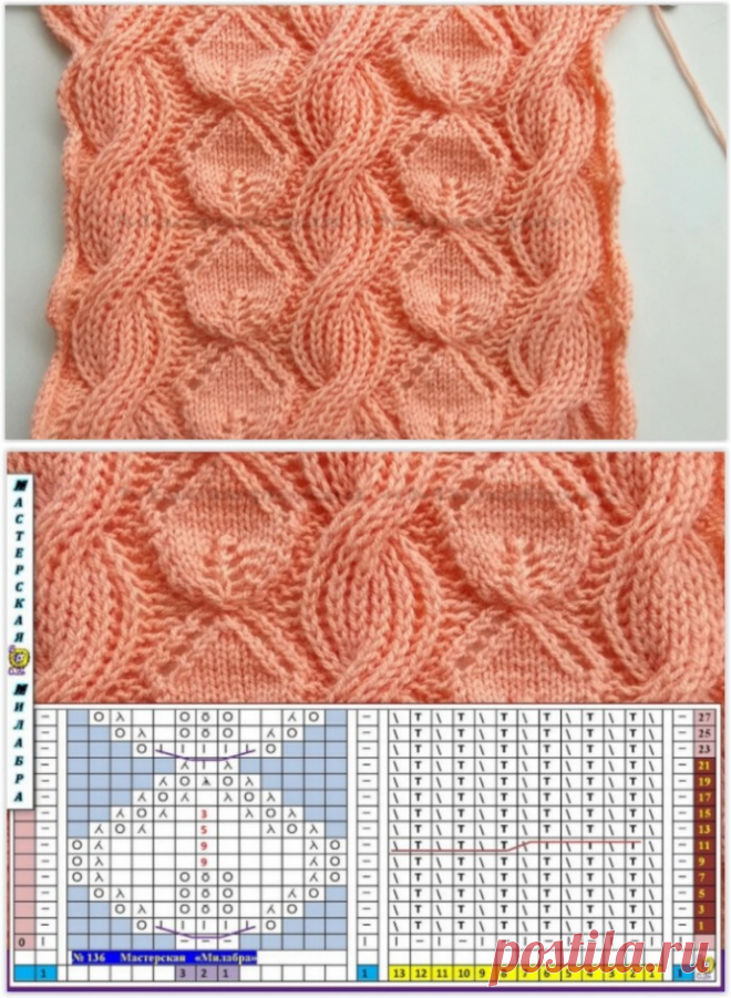 Узор со жгутами, вяжем спицами