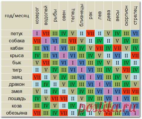 Структурный гороскоп.