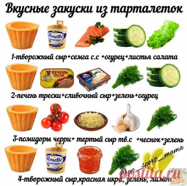 Подборка вкусных начинок для тарталеток.