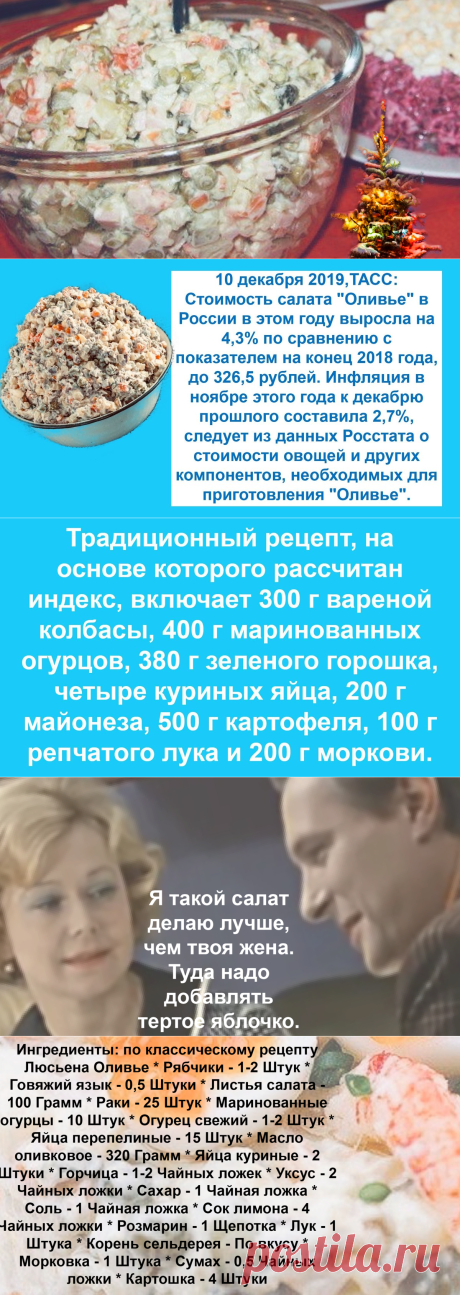 Почему мог стать в 2 раза дешевле наш «зимний Оливье» -что не так с «индексом Оливье» или как сэкономить на салате | Экономика на Каждый День | Яндекс Дзен
