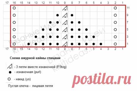 Красивая ажурная кайма спицами