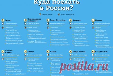 Где недорого отдохнуть в России в 2025 году
