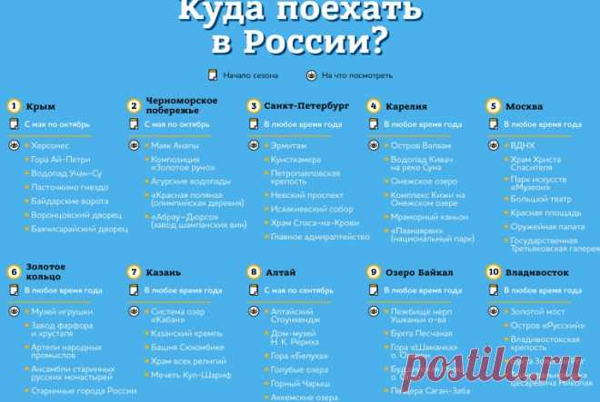 Где недорого отдохнуть в России в 2025 году