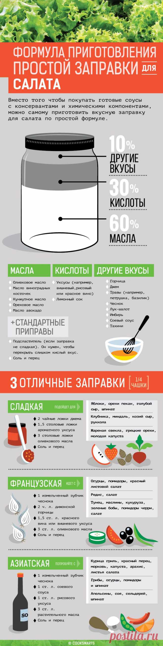 3 рецепта вкусной заправки для салатов