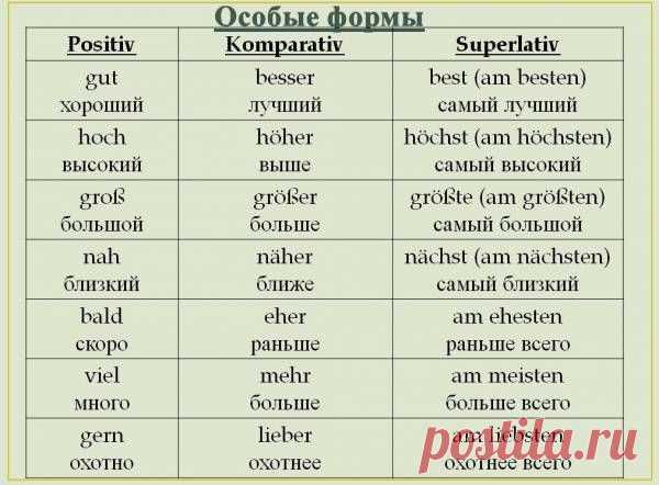 Исключения степеней сравнения прилагательных и наречий 👍 / Изучение немецкого языка
