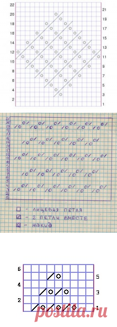 Узоры для вязания оренбургских платков.