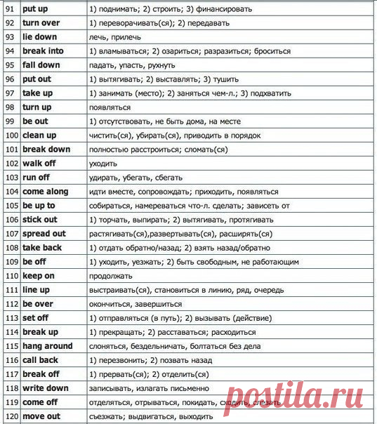 На заметку! Самые нужные глаголы английского языка!