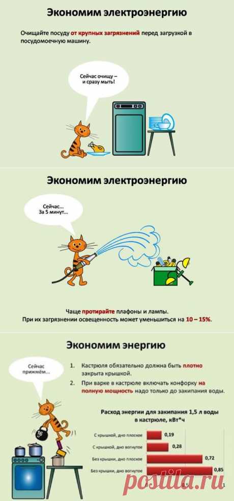 (+1) тема - Как сэкономить электроэнергию на кухне | МОЙ ДОМ
