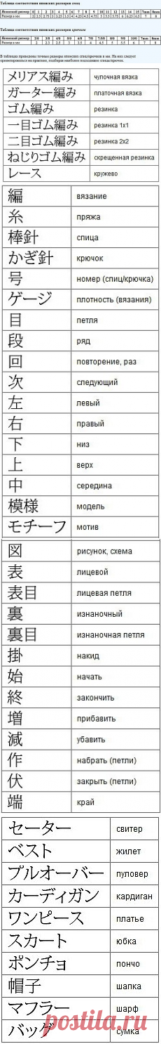 Описания и схемы в японских журналах