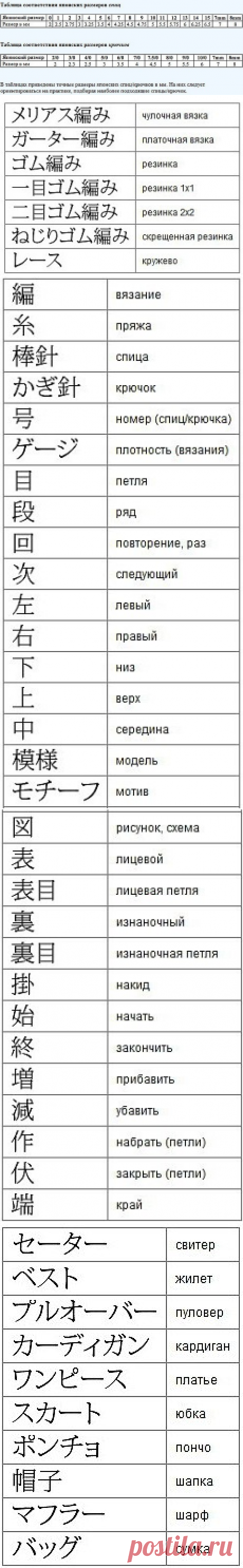 Описания и схемы в японских журналах