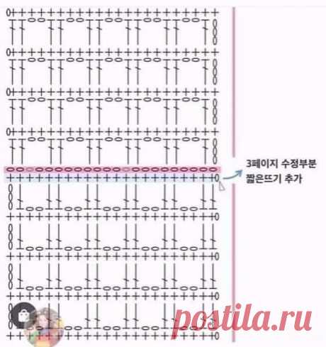 (3) Facebook