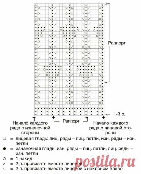 Вязание спицами и крючком
