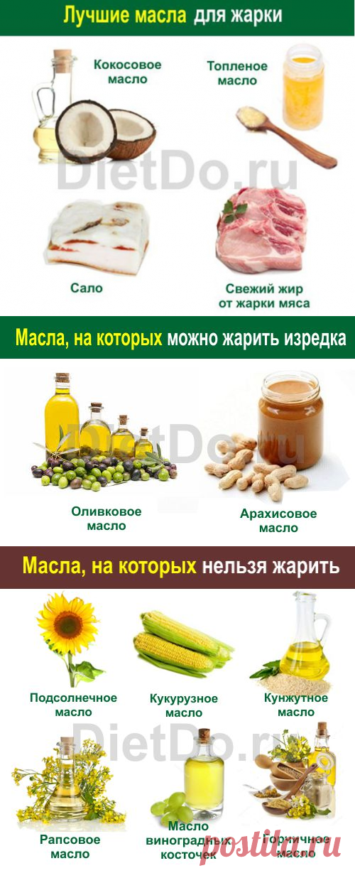 На каком масле лучше жарить без вреда для здоровья. Грамотные обзоры пользы и вреда продуктов от DietDo.ru!