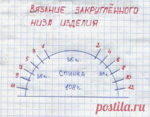 Блузы, джемперы, туники | Записи в рубрике Блузы, джемперы, туники | Дневник InselMAK