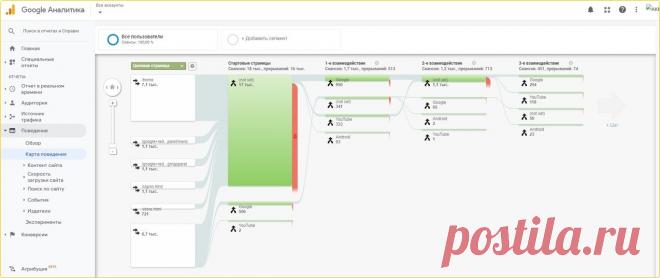 Да бросьте! Это всё чушь собачья! Напёрсточники от АйТи ))))
Улучшение поведенческих факторов сайта без накруток